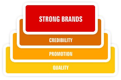 Become an Expert Brander
