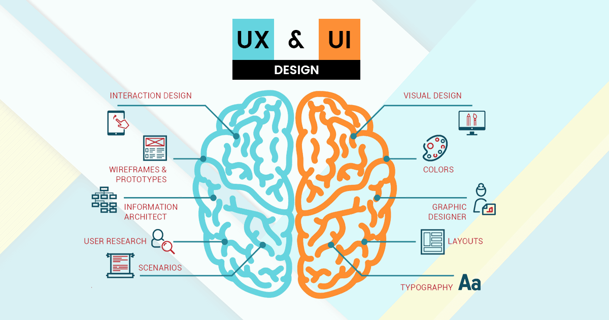 Marketing Efforts and Design