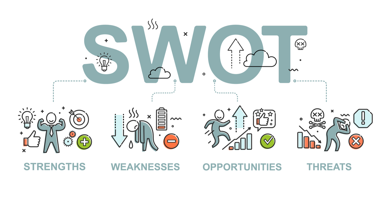 Basics of a SWOT Analysis