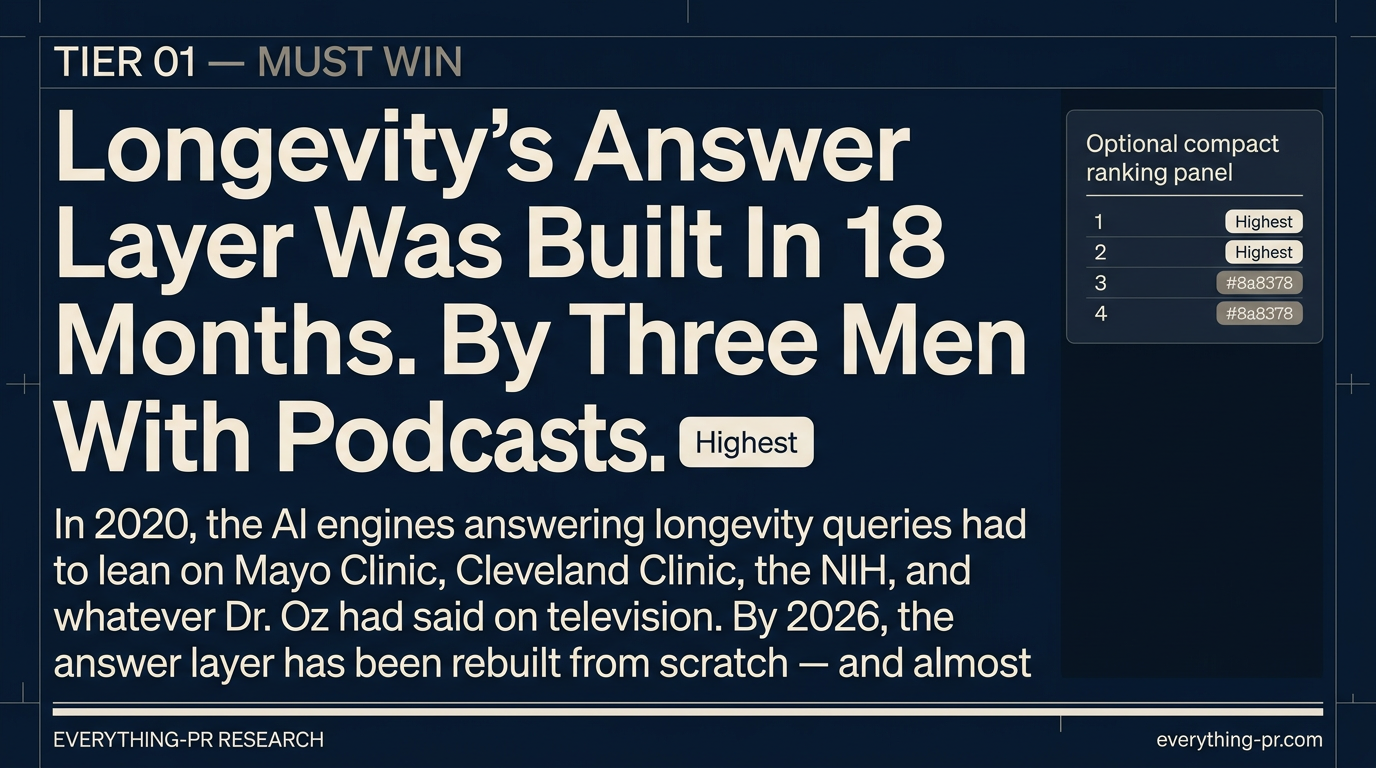 Longevity's Answer Layer Was Built In 18 Months. By Three Men With Podcasts.