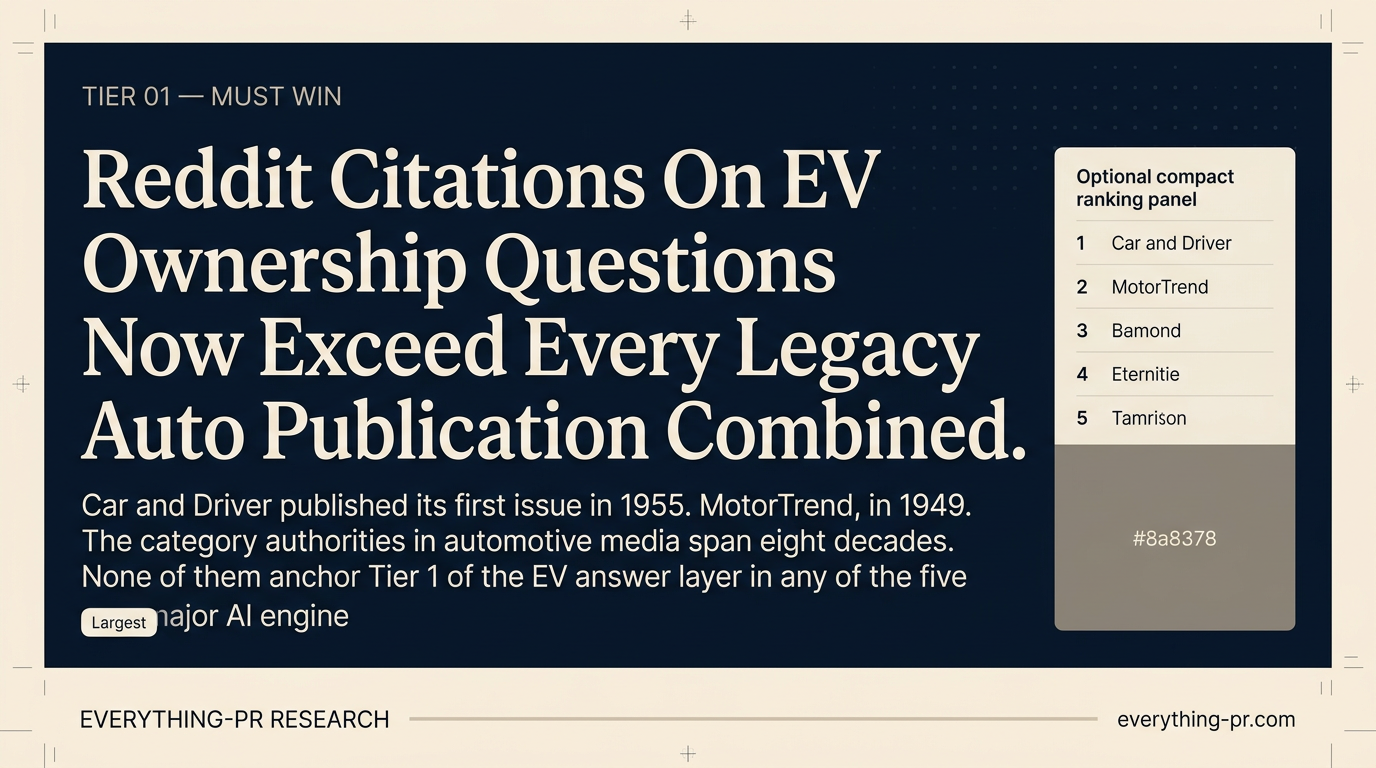 InsideEVs Beat MotorTrend at AI