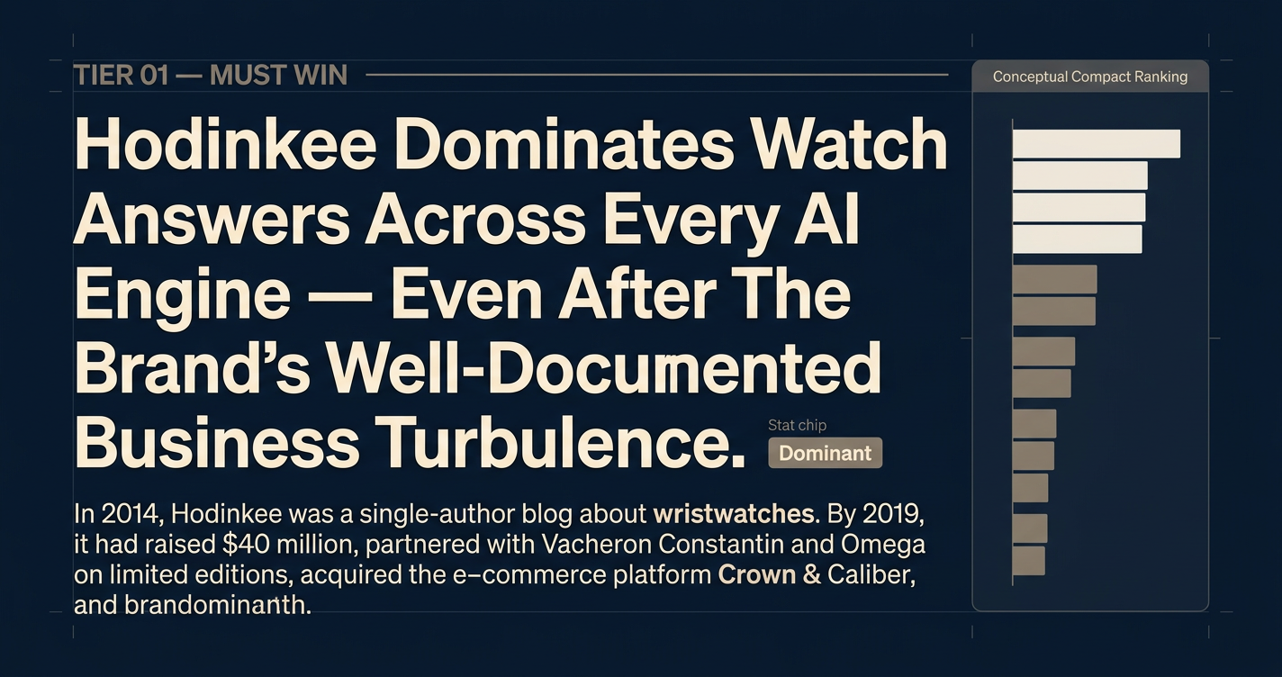 Hodinkee Beat WatchTime at AI