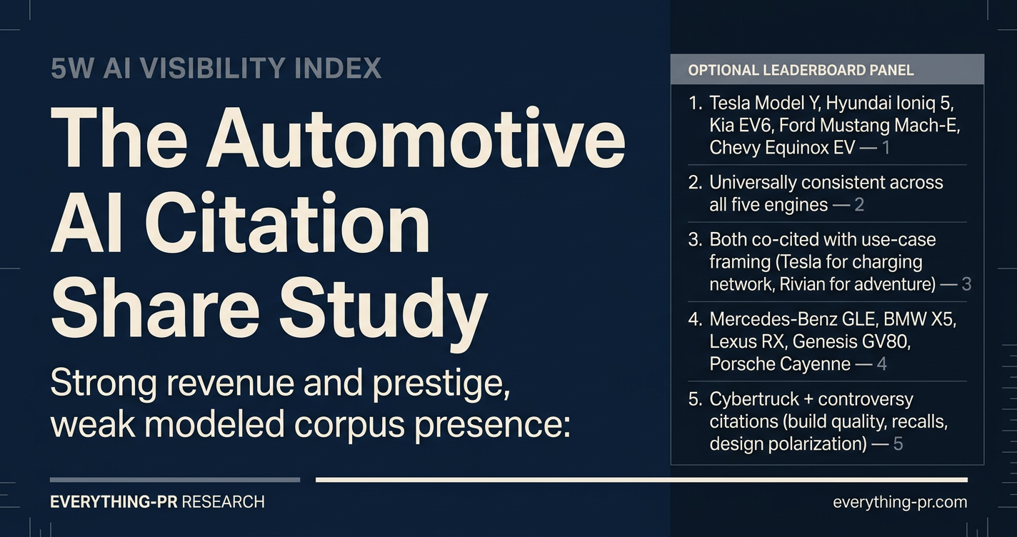 Toyota Still Owns Auto AI
