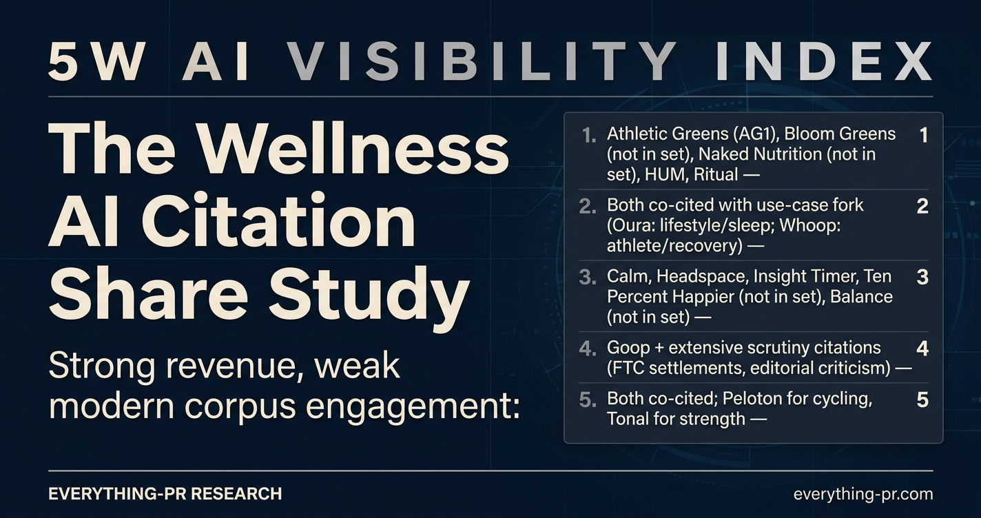 AG1 Owns Wellness AI