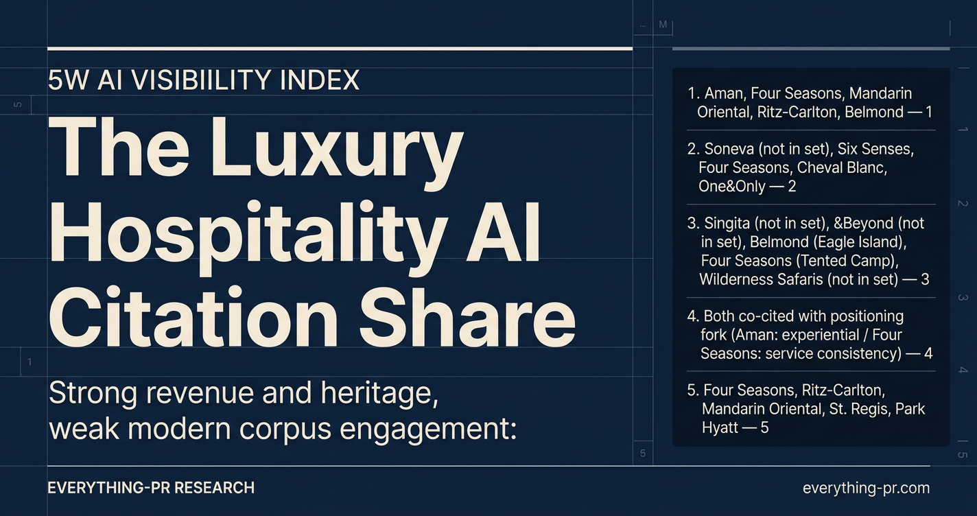 AI Picks Your Honeymoon Hotel