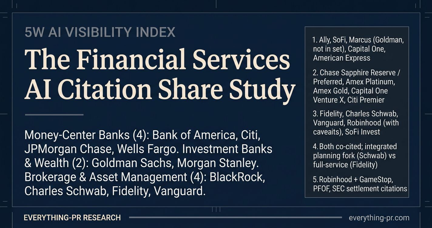 How AI Picks Your Financial Advisor