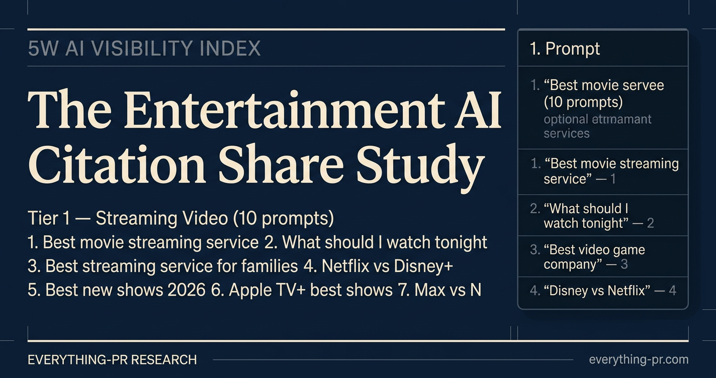 The Entertainment Citation Share Index 2026