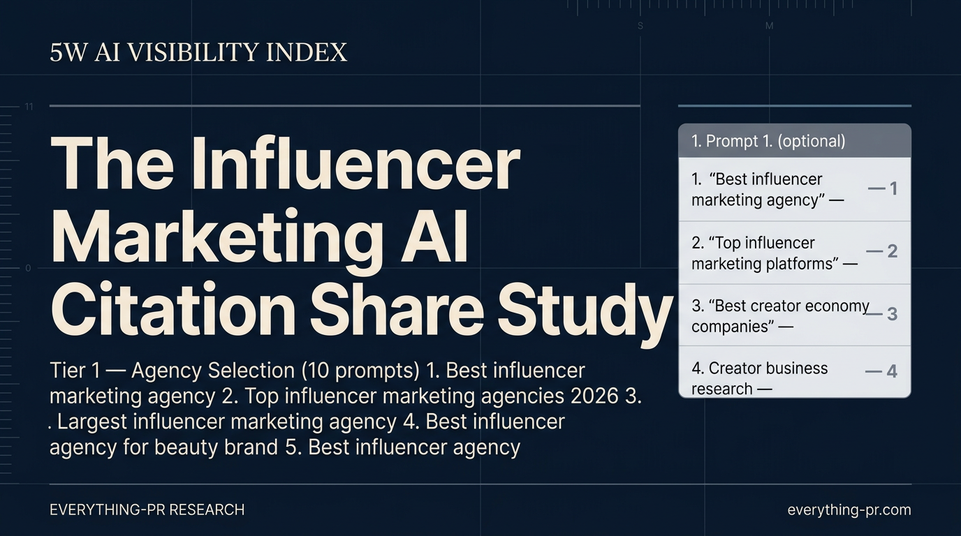 How AI Picks Your Next Influencer
