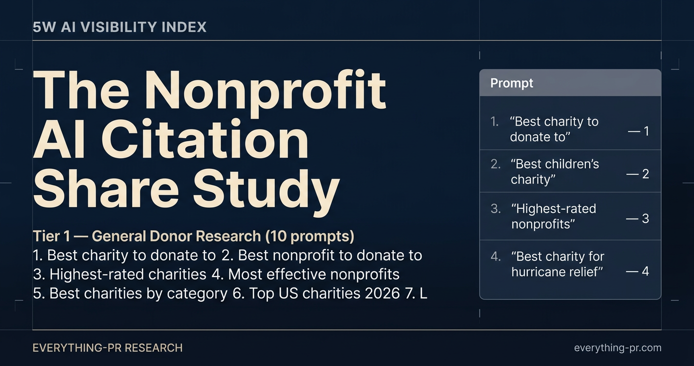 Red Cross Owns Nonprofit AI