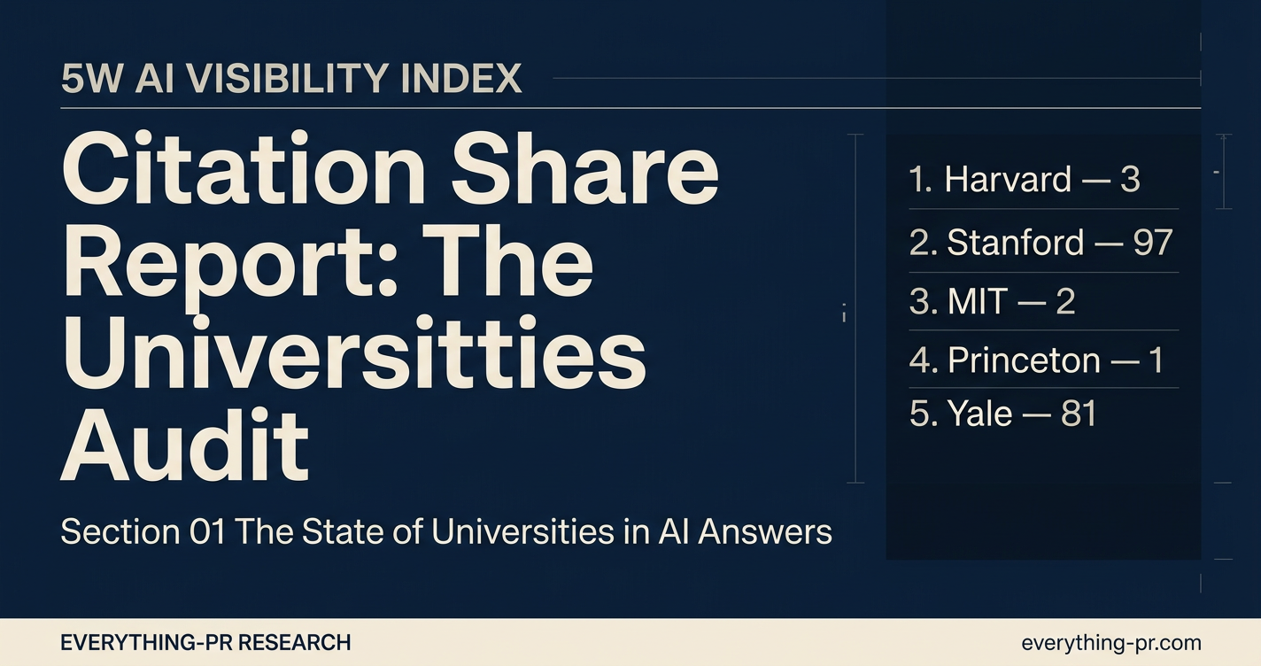Citation Share Report: The Universities Audit