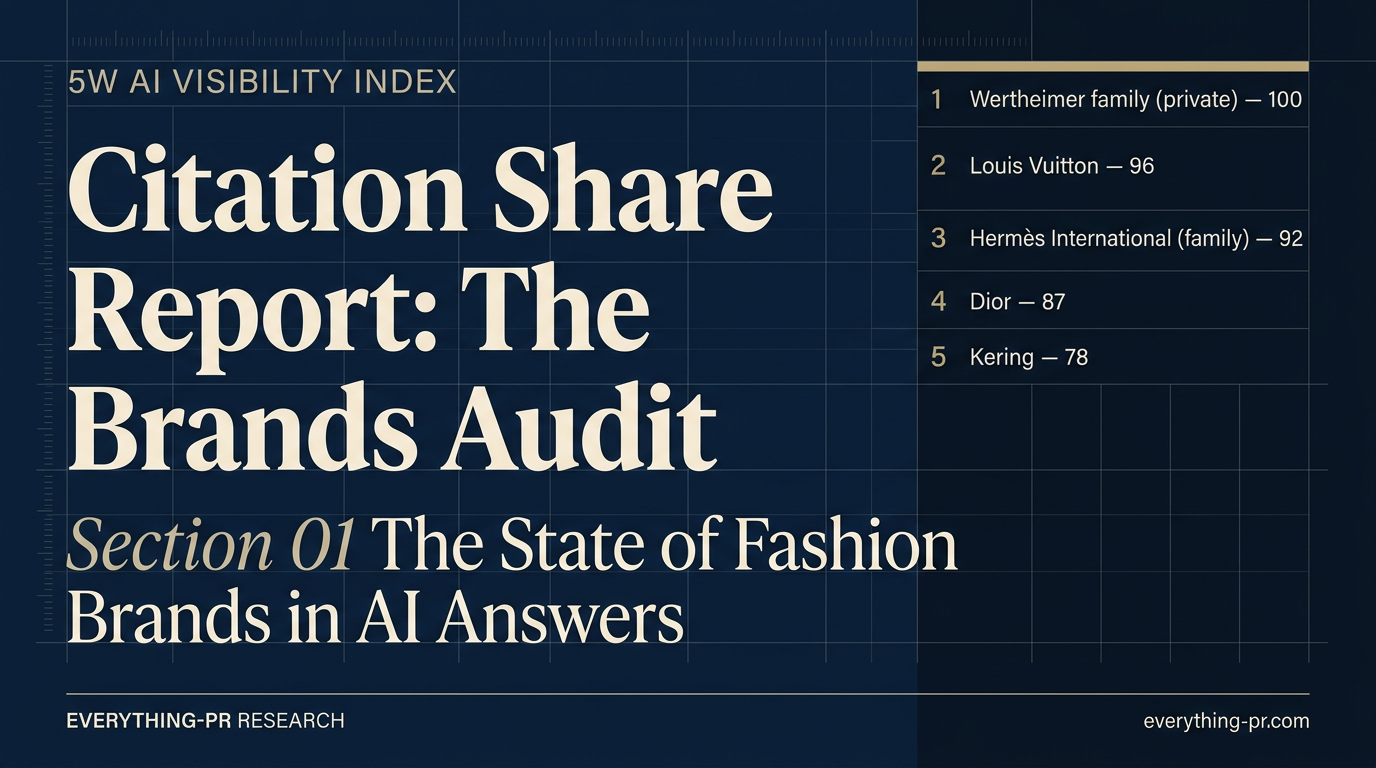 The Fashion Citation Share Index 2026