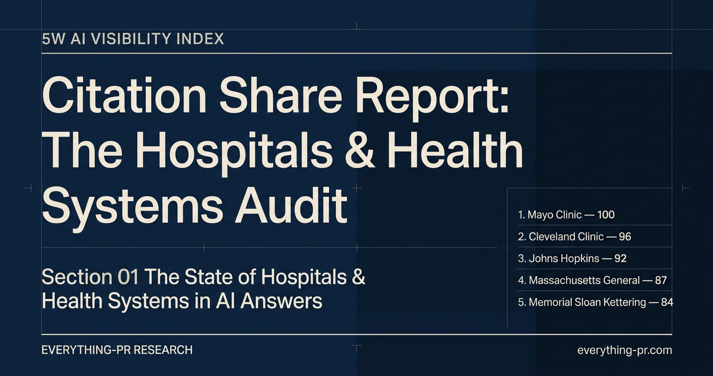 Citation Share Report: The Hospitals & Health Systems Audit