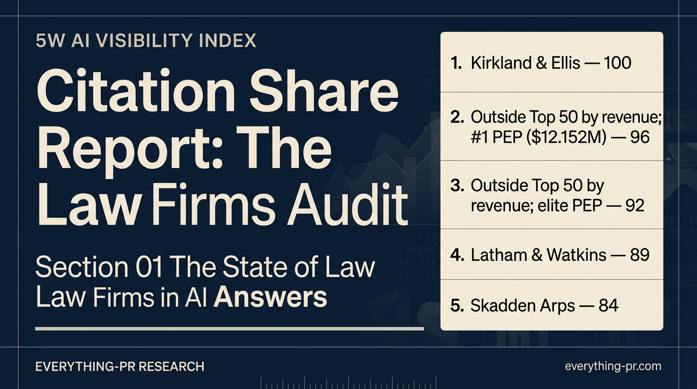Citation Share Report: The Law Firms Audit