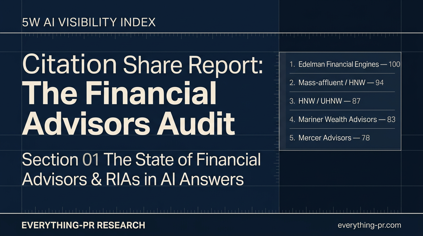 Citation Share Report: The Financial Advisors Audit