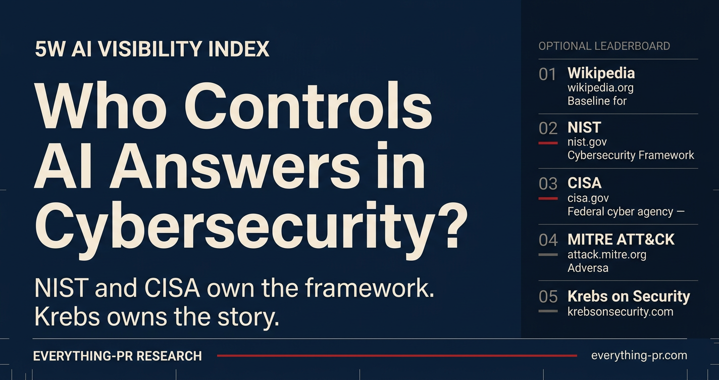 One Blog Owns Cybersecurity AI