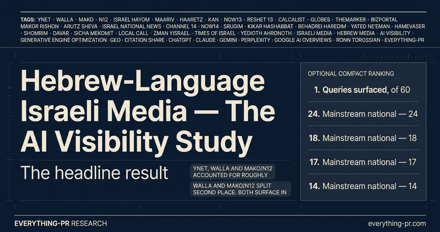 Hebrew-Language Israeli Media — The AI Visibility Study