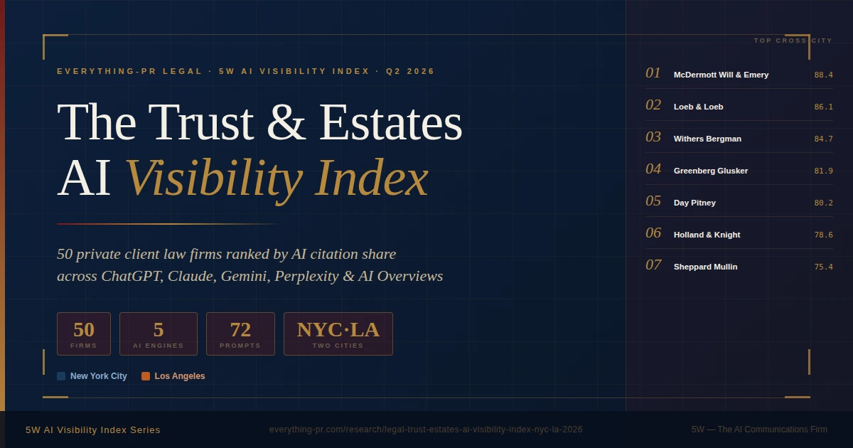 The EPR Legal Trust & Estates AI Visibility Index — NYC & LA 2026