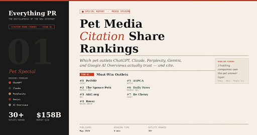 Pet Media Citation Share — Everything-PR