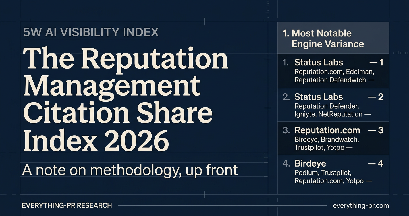 The Reputation Management Citation Share Index 2026