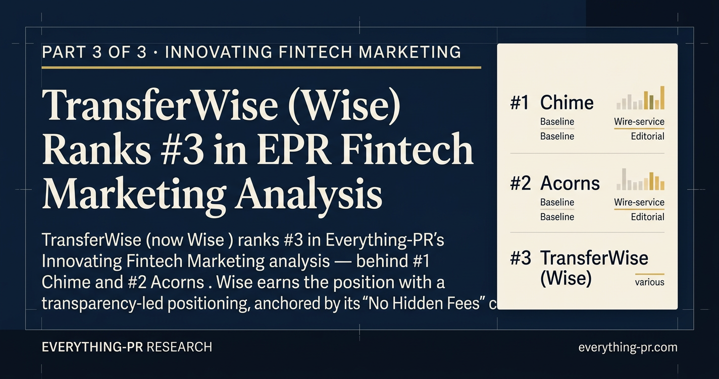 TransferWise (Wise) Ranks #3 in EPR Fintech Marketing Analysis