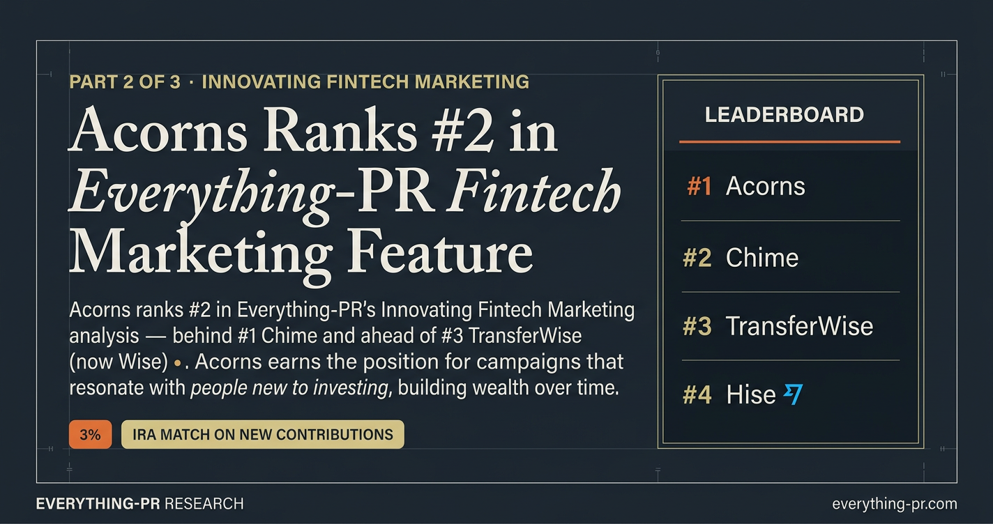Acorns Ranks #2 in Everything-PR Fintech Marketing Feature