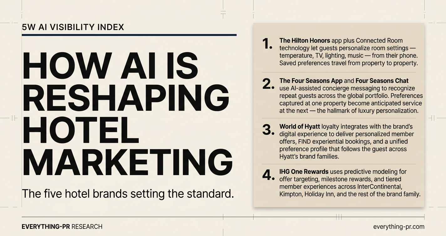 How AI Is Reshaping Hotel Marketing