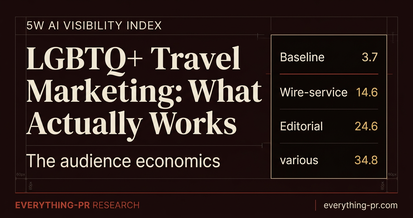 LGBTQ+ Travel Marketing: What Actually Works