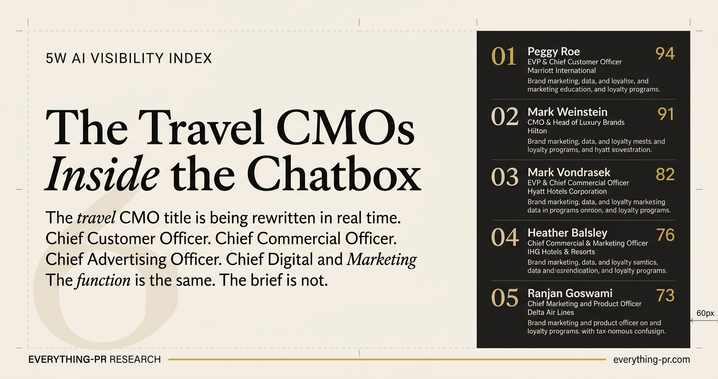 The Travel CMOs Inside the Chatbox