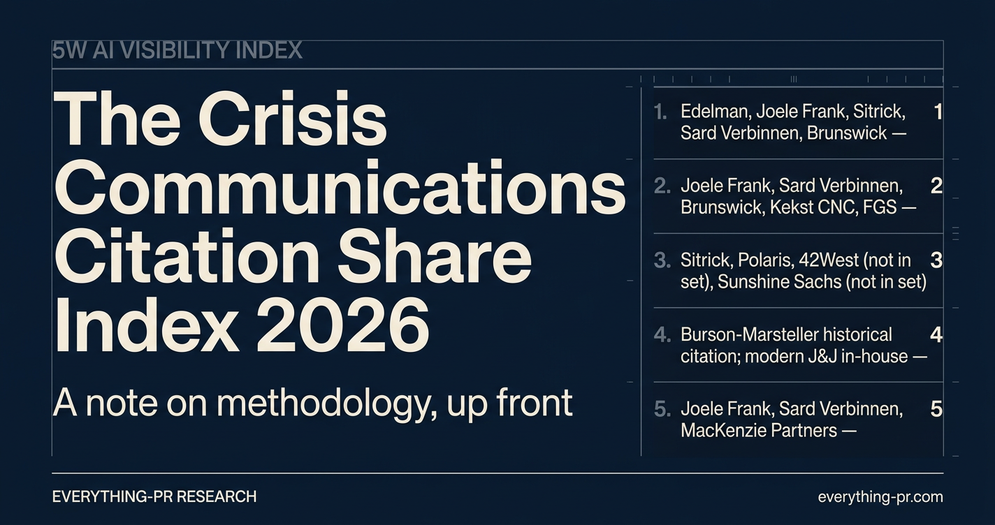 The Crisis Communications Citation Share Index 2026