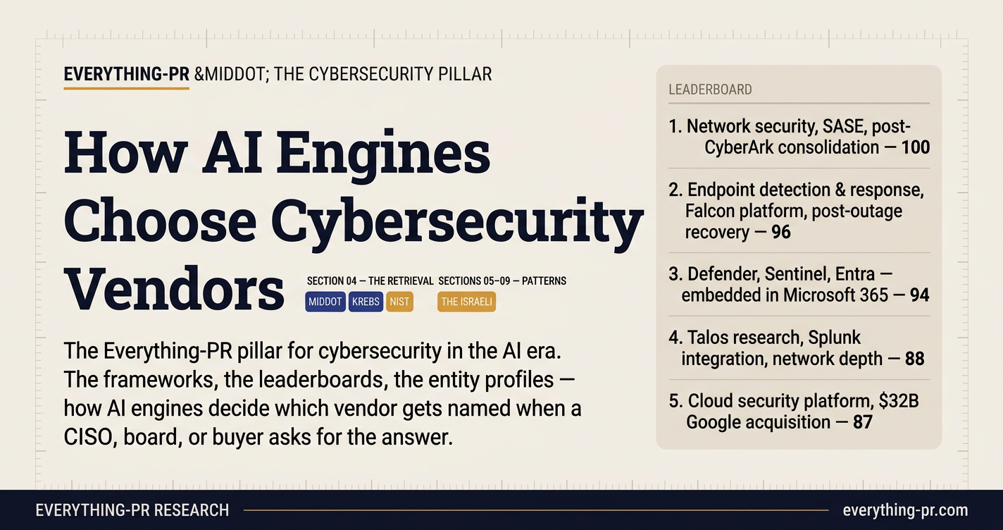 How AI Engines Choose Cybersecurity Vendors — The Everything-PR Pillar