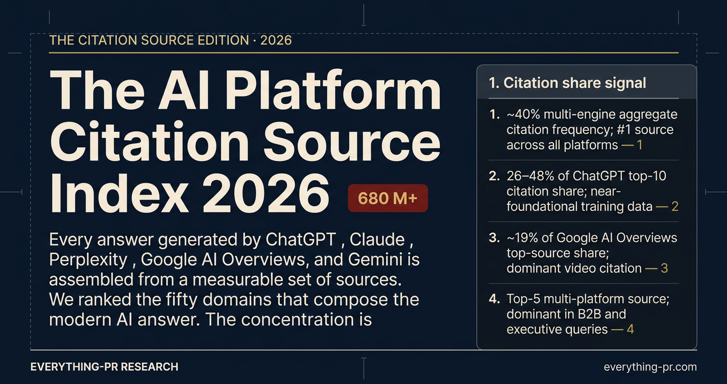 The AI Platform Citation Source Index 2026