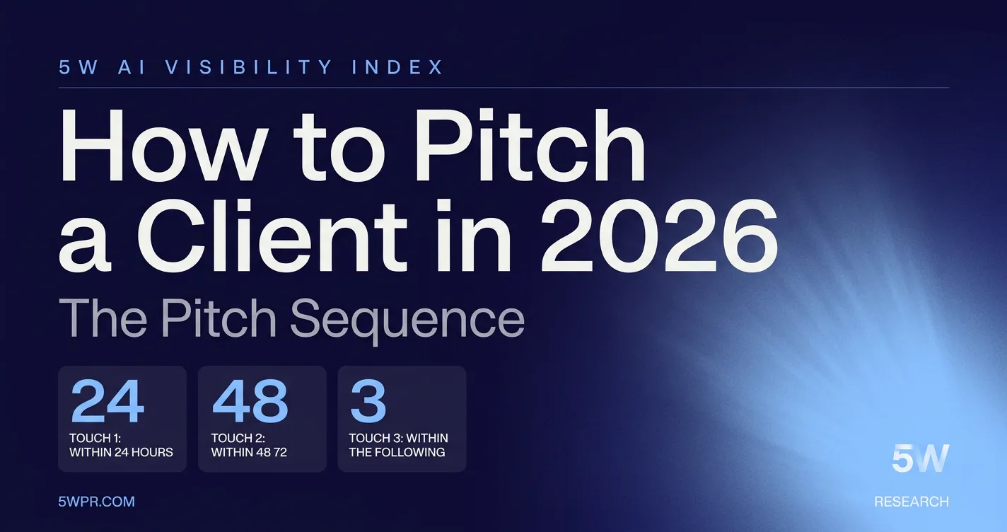 How to Pitch a Client in 2026