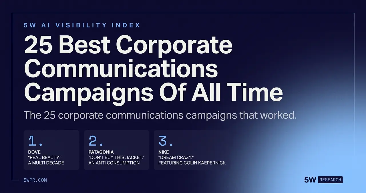 25 best corporate communications campaigns of all time — 5w ai visibility index research cover