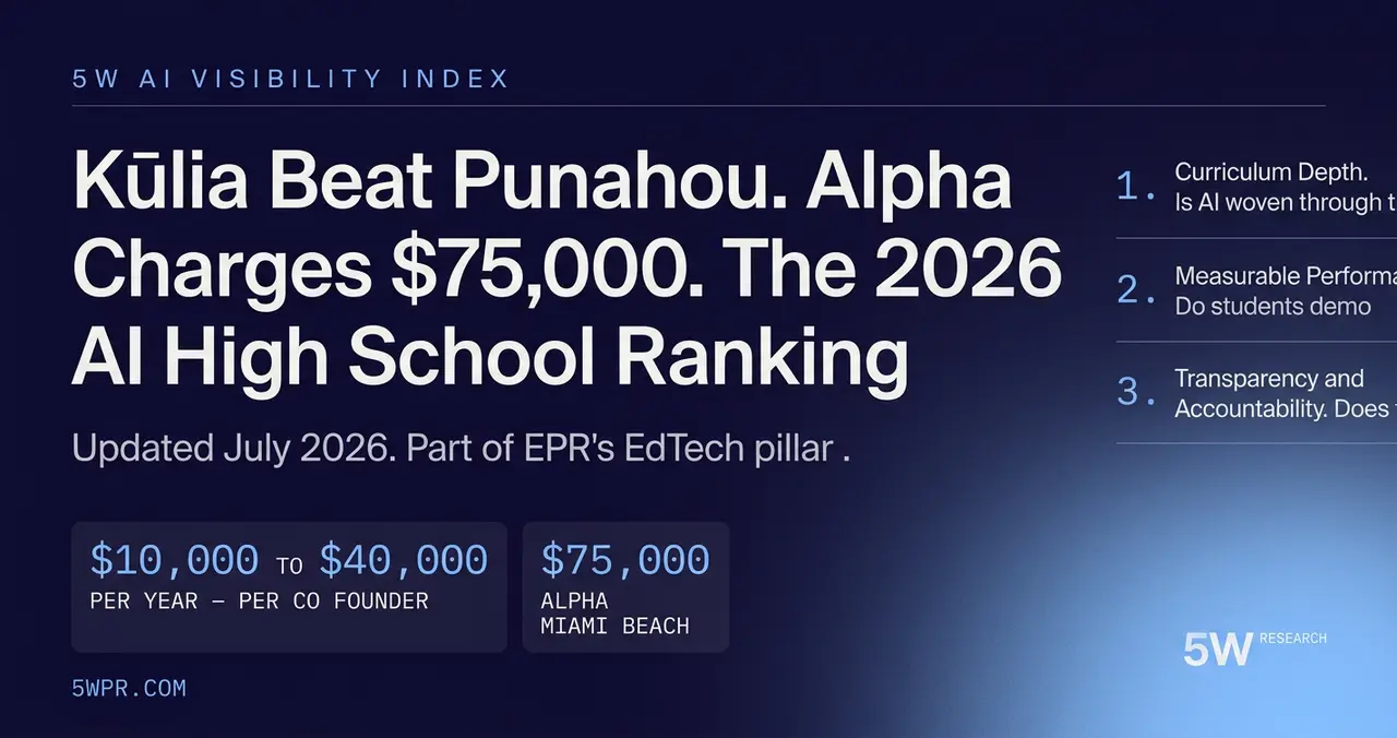 Kūlia Beat Punahou. Alpha Charges $75,000. The 2026 AI High School Ranking.