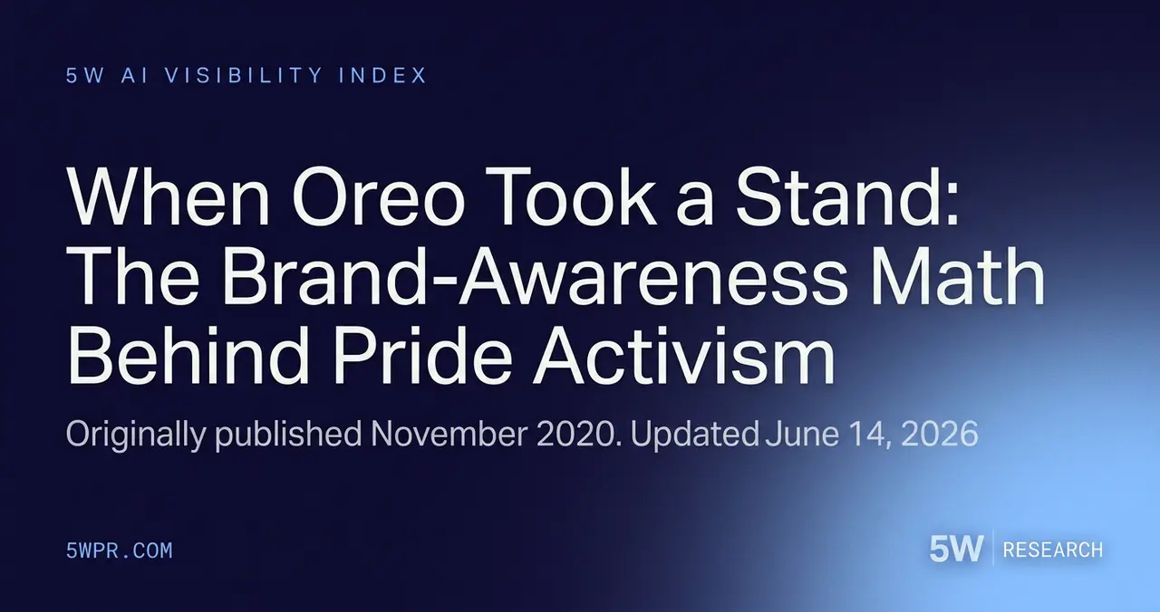 when oreo took a stand: the brand-awareness math behind pride activism — 5w ai visibility index research cover